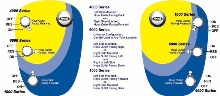 Pingel Power-Flo Single Outlet Reserve Fuel Valve Hex with Hose Barb Facing Down Chopper Tanks.