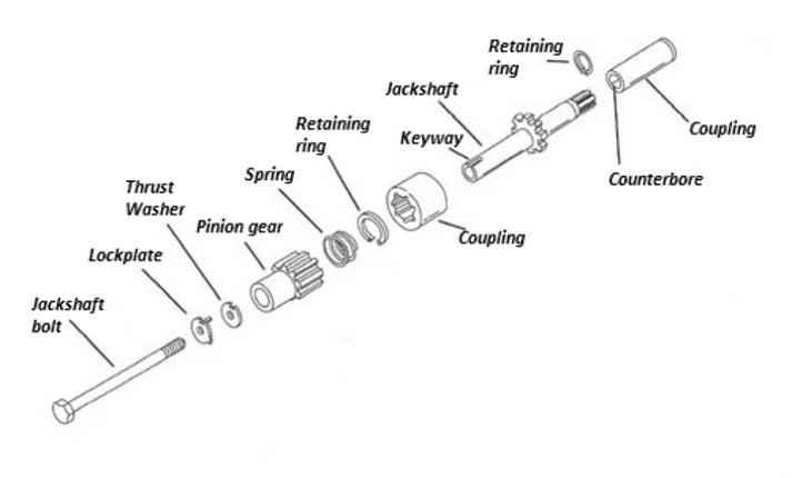 Jackshaft Assembly with 10 Tooth Gear 94-06 Big Twin SKU: TM-465047